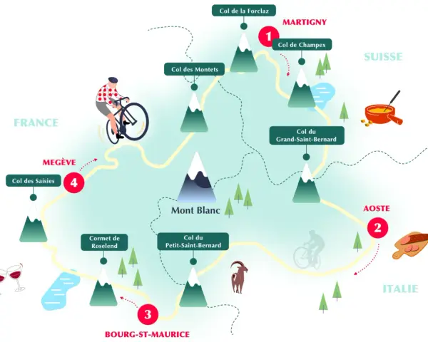 Carte du tour du Mont Blanc, illustrant les cols et le dénivelé. Cycliste, montagnes, lacs et spécialités culinaires.