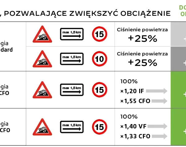Ciśnienie w oponach przyczepy rolniczej: Jak ustawić, by oszczędzać?