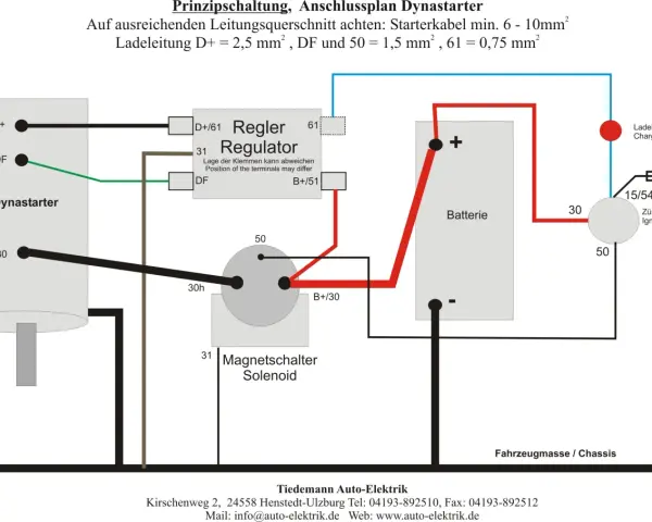 Schemat podłączenia alternatora Bosch (Dynastarter) do regulatora, akumulatora i stacyjki. Pokazuje połączenia D+, DF, 30, 50, 31, 61.