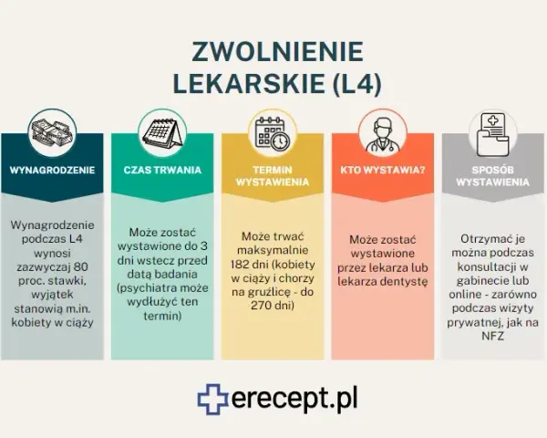 Zwolnienie lekarskie wstecz: Jakie są zasady i wyjątki?