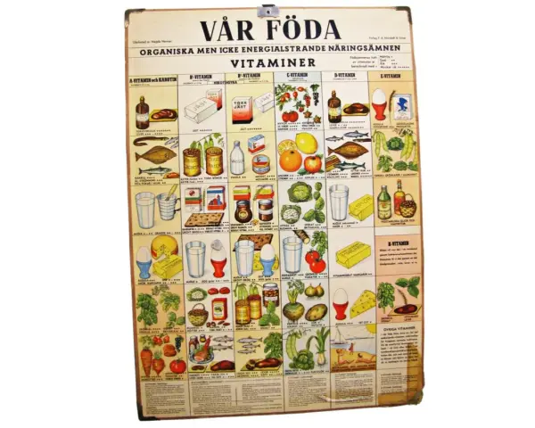 Vår föda: en affisch som visar olika livsmedel och deras vitamininnehåll. B-vitamin, ett viktigt synonym för energi.