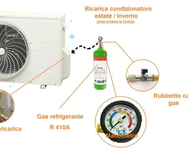 Unità esterna di condizionatore con bombola di gas refrigerante R410A, manometro e rubinetto per la ricarica.