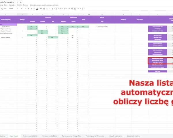 Jak zaplanować budżet weselny w Excelu i trzymać się kwot? Tabela z listą gości i podsumowaniem automatycznie oblicza liczbę osób.