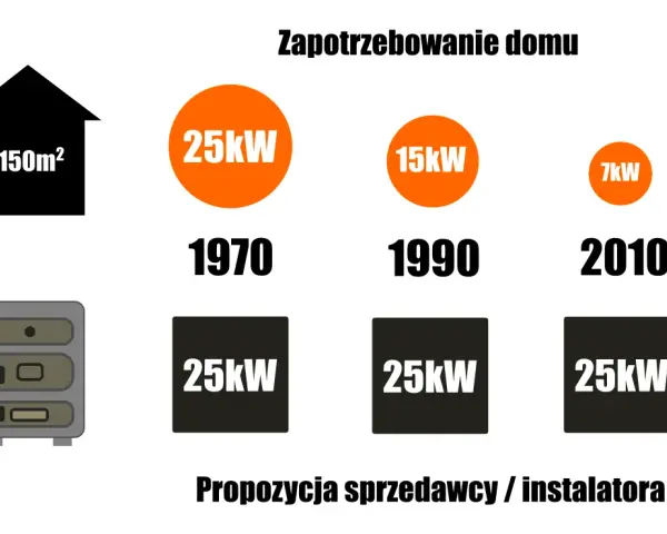 1 klasa kotła co oznacza i dlaczego powinieneś ją znać