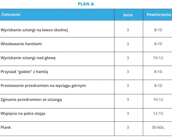 Ile treningów w tygodniu? Plan na masę, redukcję i zdrowie!
