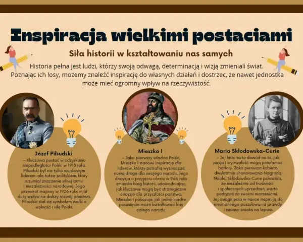 Józef Piłsudski, Mieszko I i Maria Skłodowska-Curie – inspirujące postacie, które każdy uczen powinien poznać.