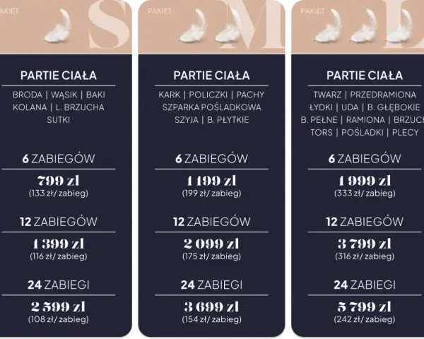 Depilacja laserowa bikini: Cennik, pakiety i jak nie przepłacić