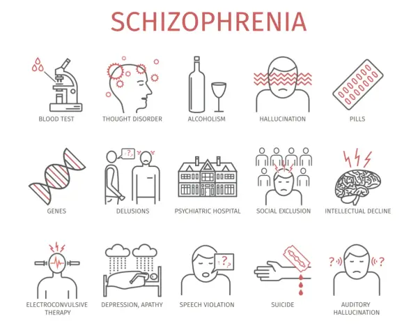 Grafik zeigt Symptome von Schizophrenie: Bluttest, Denkstörung, Halluzinationen, Delusionen, soziale Ausgrenzung, intellektueller Verfall, Suizidgedanken.