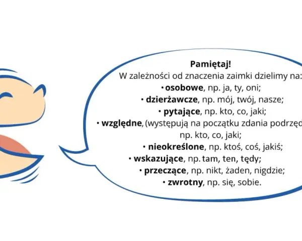 Uśmiechnięta buźka wyjaśnia, nas jaka to część mowy – zaimki. Dzielimy je na osobowe, dzierżawcze, pytające i inne.