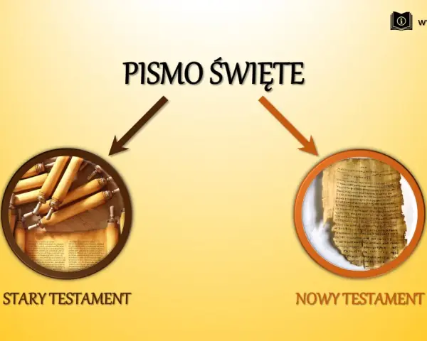 Pismo Święte: Stary Testament (zwoje) i Nowy Testament (papirus). Biblia dzieli się na te dwie części.