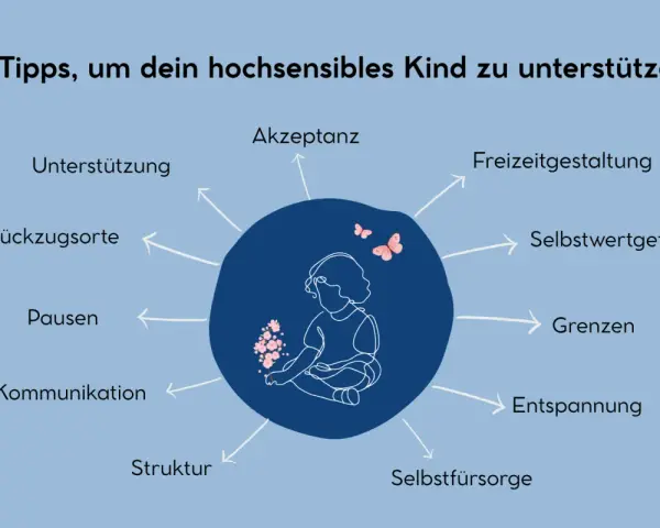 Grafik zeigt ein hochsensibles Kind, umgeben von Tipps wie Akzeptanz, Unterstützung und Grenzen.