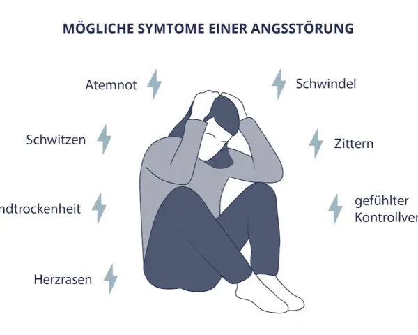 Die umfassende Diagnostik von Angststörungen: So erkennen Sie sie rechtzeitig