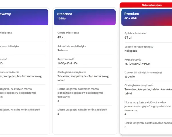 Porównanie planów: Podstawowy (33 zł), Standard (49 zł), Premium (67 zł). Sprawdź, ile kosztuje Netflix i wybierz najlepszą opcję dla siebie.
