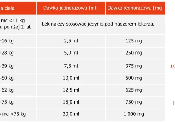 Jak szybko działa lek na owsik Pyrantelum i co musisz wiedzieć