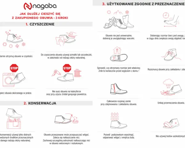 Wskazówki dotyczące pielęgnacji obuwia: czyszczenie, konserwacja i użytkowanie. Warto pamiętać o szewskiej nici przy konserwacji.