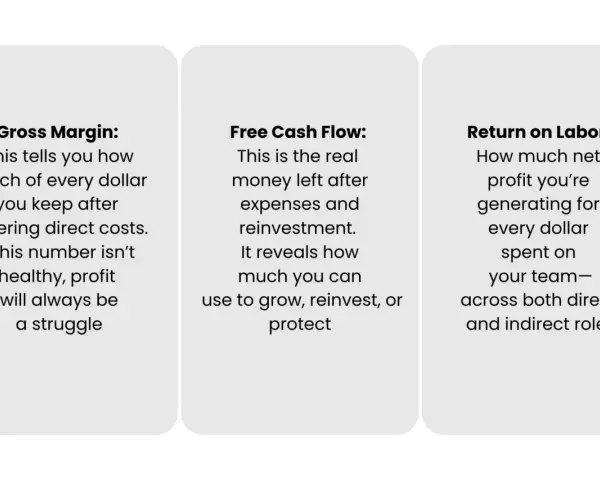 Three cards explain financial metrics: Gross Margin, Free Cash Flow, and Return on Labor, offering insights on how to categorize expenses for business health.