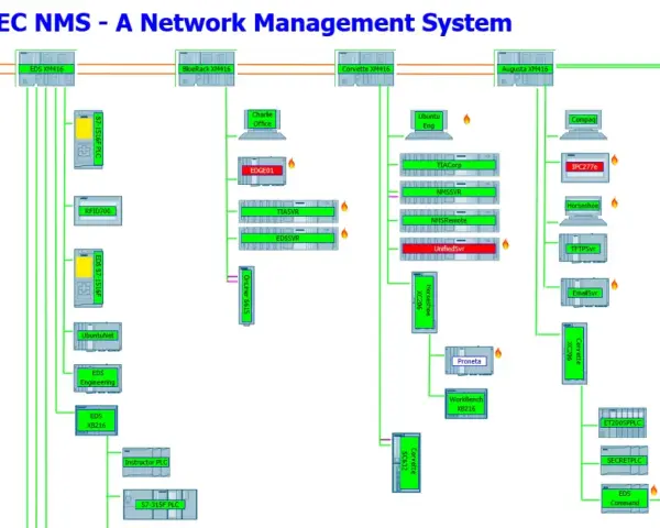 Diagram of SINEC NMS network management system components, showing servers, PLCs, and workstations connected via network lines.