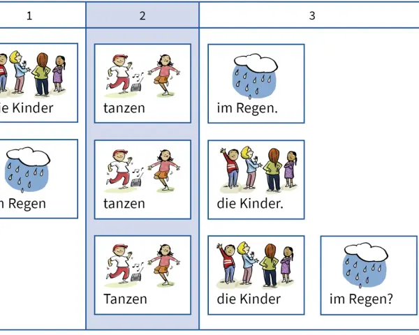 Bilder und Texte zu Satzarten für die Grundschule: Kinder tanzen im Regen.