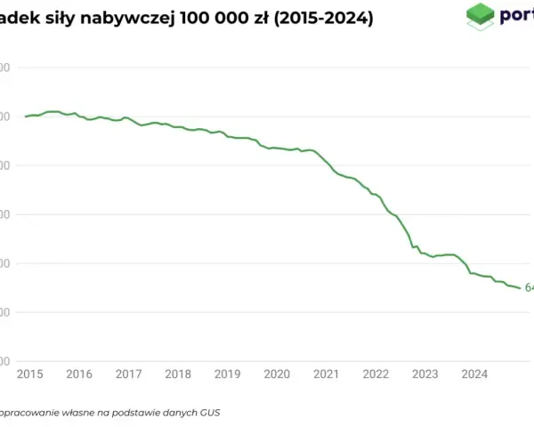 Obligacje indeksowane inflacją: jak chronić oszczędności przed utratą wartości?