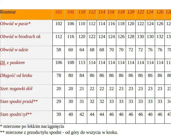 100 cm w pasie jaki to rozmiar spodni – uniknij błędnych wyborów