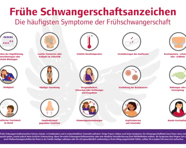 Frühe Schwangerschaftsanzeichen: Müdigkeit, Übelkeit, Brustspannen, veränderter Ausfluss, Stimmungsschwankungen und mehr. Informiert über die ersten Wochen der Schwangerschaft.