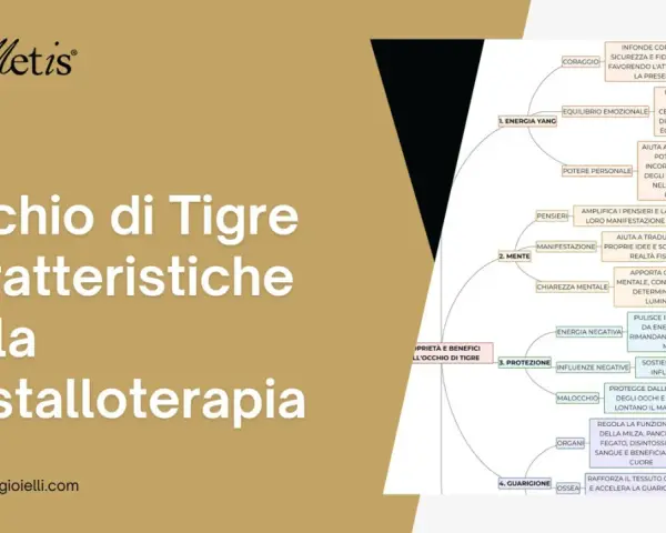 Le proprietà dell'occhio di tigre nella cristalloterapia: coraggio, equilibrio emotivo, potere personale, mente chiara, protezione e guarigione.