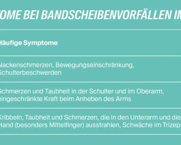 Tabelle zeigt Symptome bei Bandscheibenvorfällen im Hals: Nackenschmerzen, Schulterbeschwerden, Taubheit im Arm, Kribbeln in der Hand.