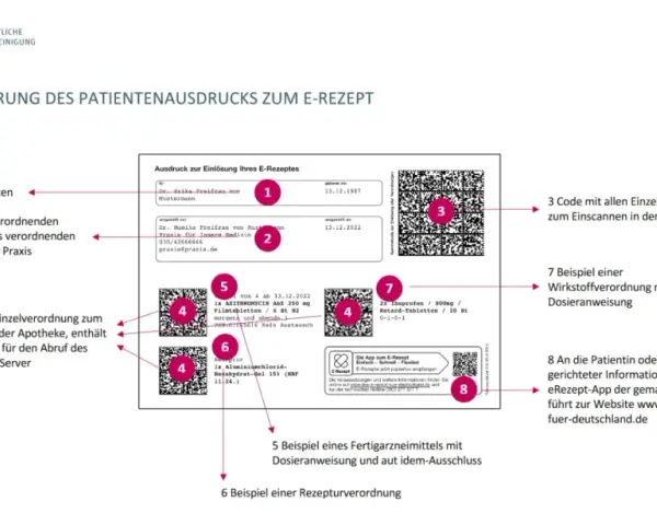 Rezept gültigkeit kassenrezept: Wichtige Fristen und Ausnahmen verstehen