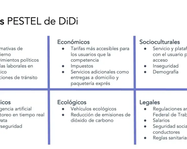 Análisis del entorno general de DiDi: factores políticos, económicos, socioculturales, tecnológicos, ecológicos y legales.