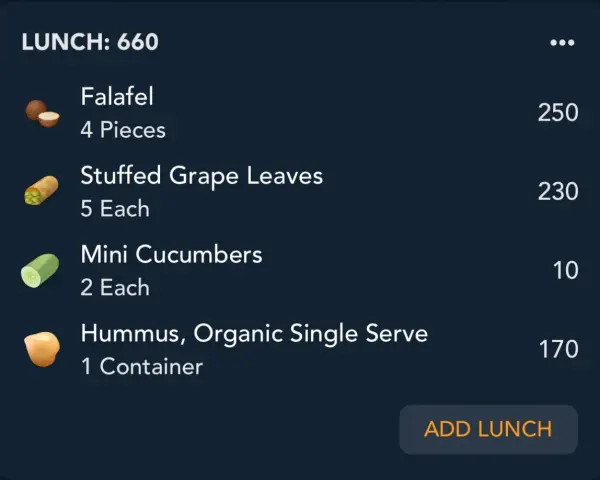 Posilek lunch: 660 kcal, w tym falafel, gołąbki w liściach winogron, mini ogórki i hummus (170 kcal).