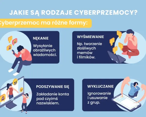 Jak reagować na cyberprzemoc? Obrazek pokazuje nękanie, wyśmiewanie, podszywanie się i wykluczanie.