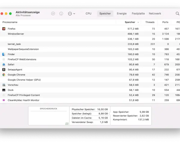 Aktivitätsanzeige zeigt den hohen photoshop arbeitsvolumen voll. Firefox und WindowServer verbrauchen am meisten Speicher.