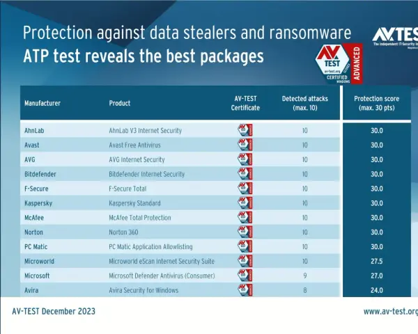 Alternatywy dla Kaspersky - najlepsze antywirusy, które warto wybrać