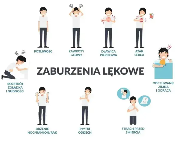 Ilustracja pokazuje objawy zaburzeń lękowych: potliwość, zawroty głowy, duszności, atak serca, rozstrój żołądka, drżenie, płytki oddech, strach przed śmiercią. Czasem co jakiś czas muszę wziąć głęboki oddech.