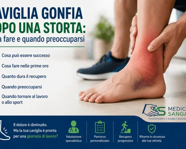 Guida su cosa fare dopo una storta alla caviglia: cosa fare nelle prime ore, recupero e quando preoccuparsi.