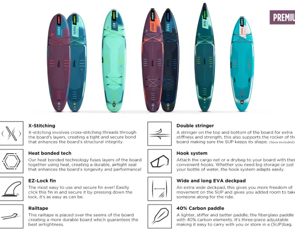 Mehrere SUP-Boards in verschiedenen Farben und Designs, die die Unterschiede in Material und Konstruktion hervorheben.