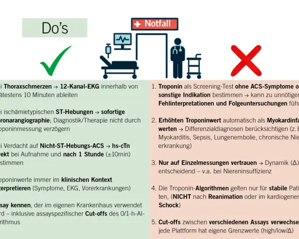 Do's und Don'ts bei der Troponin-Messung: Korrekte Interpretation des Troponinwerts im klinischen Kontext ist entscheidend.