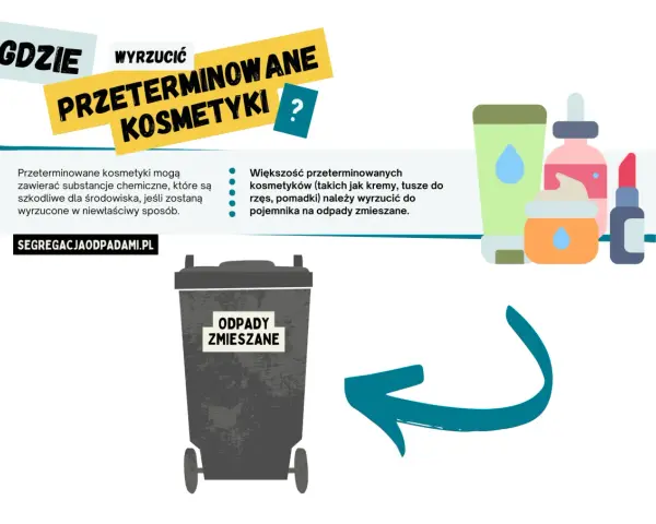 Gdzie wyrzucać przeterminowane kosmetyki? Większość, jak kremy czy tusze, do odpadów zmieszanych. Nie wyrzucaj ich nieprawidłowo!