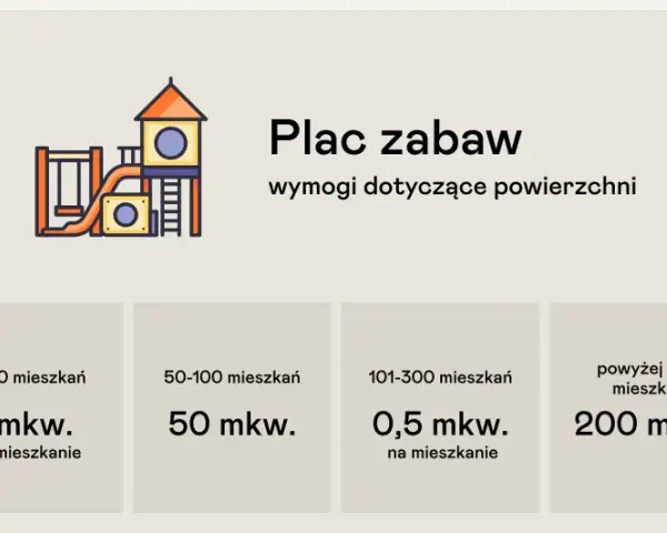 O ile większa jest powierzchnia placu zabaw dla dzieci w różnym wieku?
