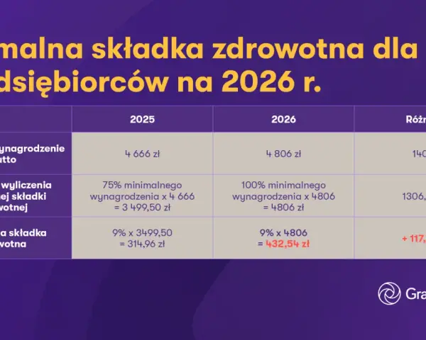 Stawki godzinowe dekarzy 2026: Od 45 do 90 zł/h. Poznaj czynniki!