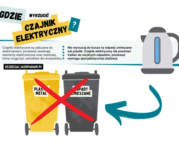 Czajnik do wyrzucenia? Elektryczny czy metalowy? Sprawdź, jak!