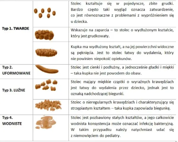 Jak rozpoznać biegunkę u niemowlaka – objawy, które musisz znać