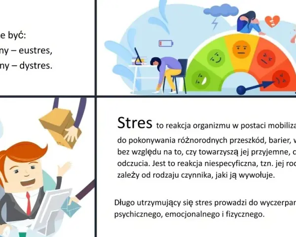 Stres może być pozytywny (eustres) lub negatywny (dystres). Obraz pokazuje czynniki ryzyka i czynniki chroniące przed stresem.