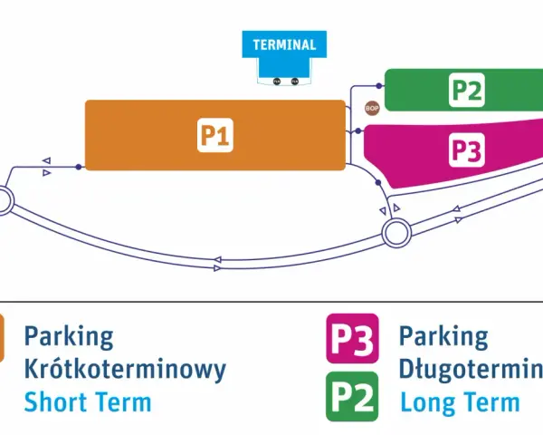 Schemat parkingu lotnisko Genewa: P1 (krótkoterminowy), P2 i P3 (długoterminowy) przy terminalu.