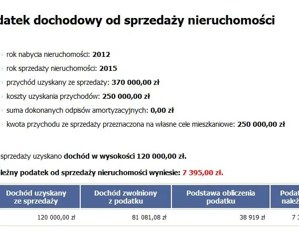 Ile podatku od sprzedaży mieszkania: uniknij wysokich kosztów