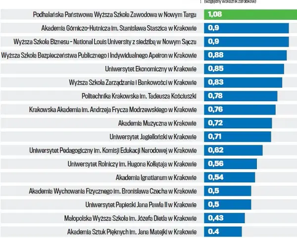 Zarobki po studiach ekonomicznych: Co naprawdę możesz zarobić?