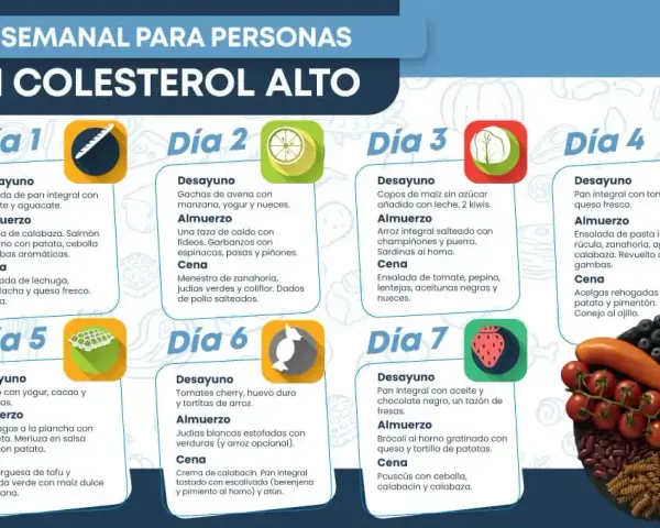 Controla tu colesterol: menú semanal fácil y delicioso