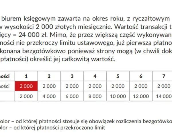 Bezpieczny przewóz pieniędzy: Limity, zasady i sprytne triki