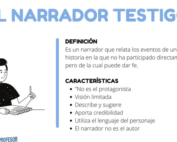 Un personaje ilustrado escribe en un cuaderno. El texto explica qué es un narrador testigo: relata eventos sin participar, pero puede dar fe.