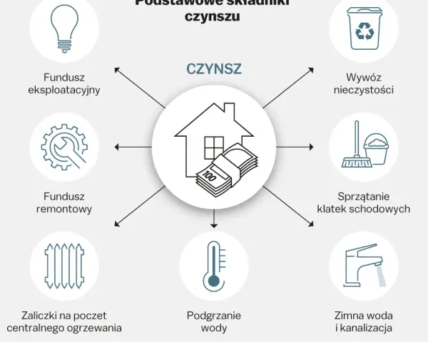 Jak obniżyć czynsz w spółdzielni? Praktyczne sposoby i porady